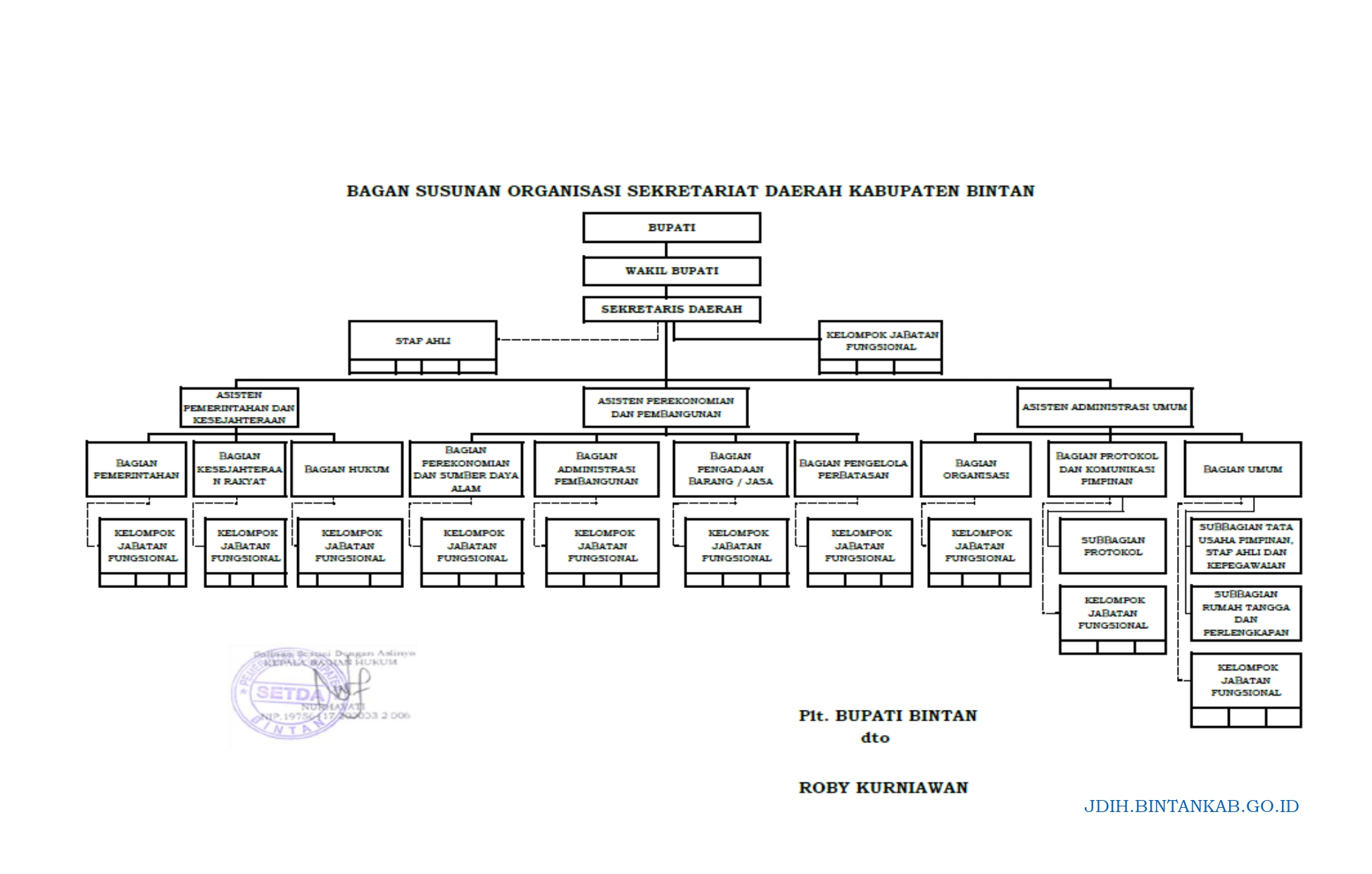 Struktur Organisasi